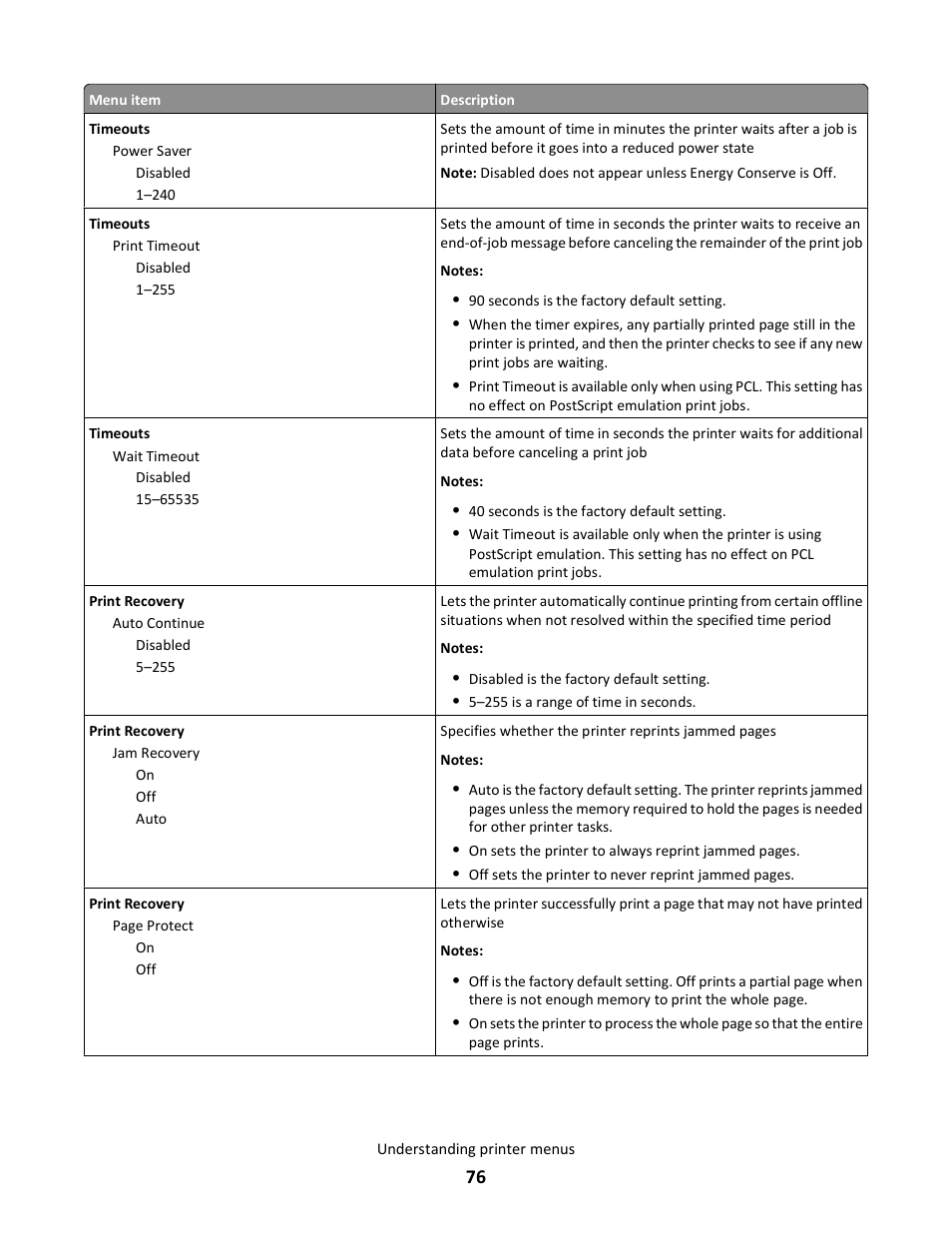 Lexmark E260dn User Manual | Page 76 / 142