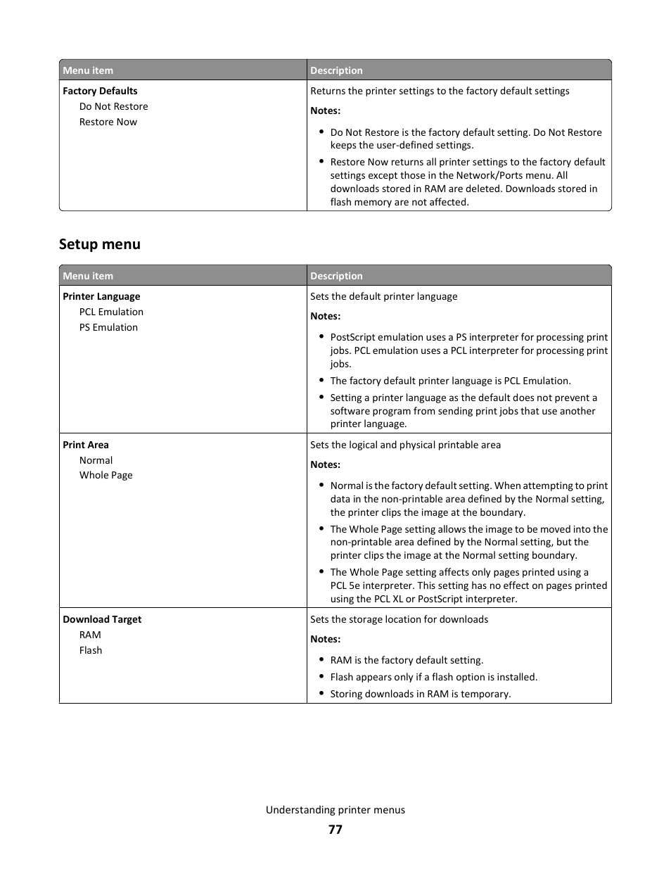 Setup menu | Lexmark E260dn User Manual | Page 77 / 142