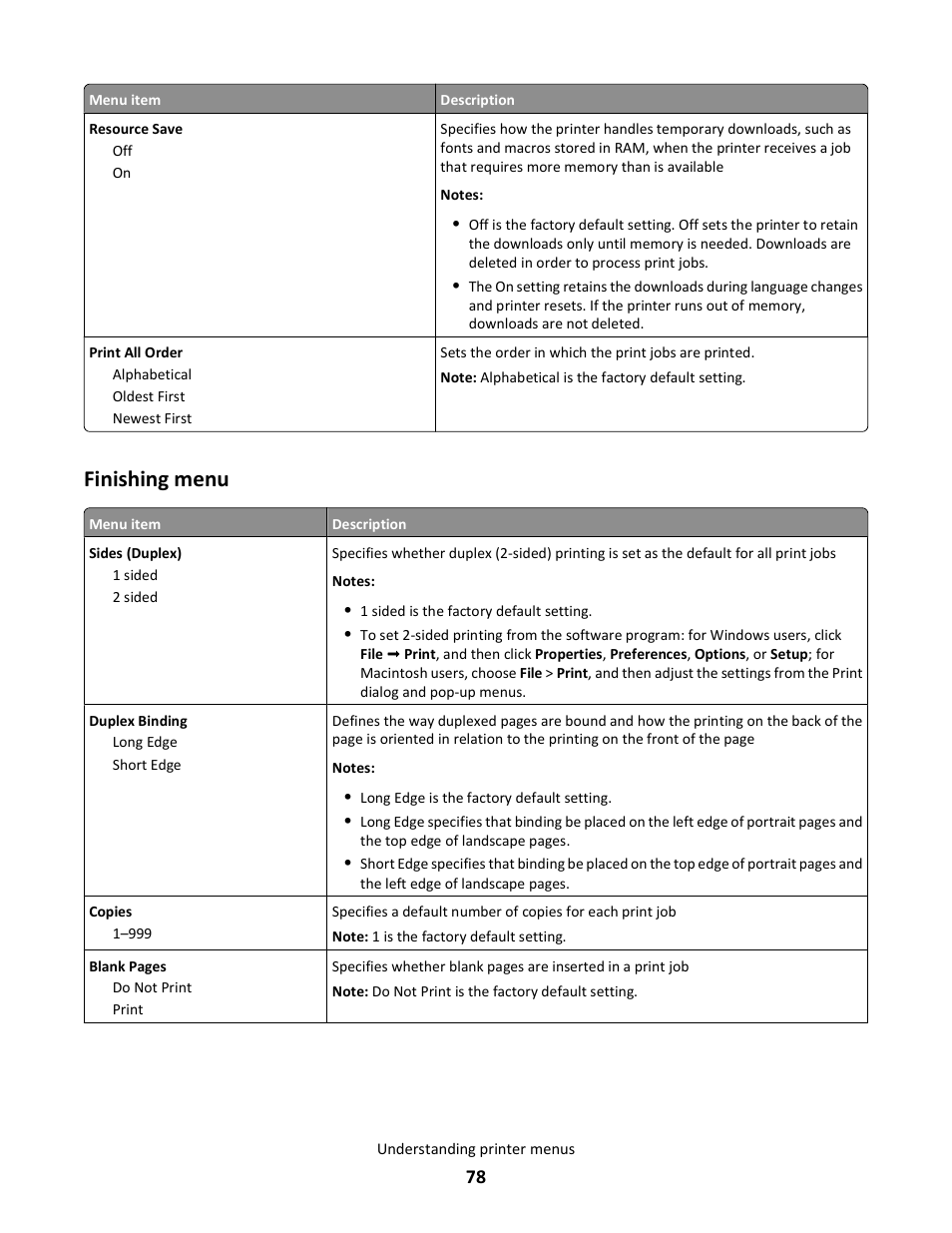 Finishing menu | Lexmark E260dn User Manual | Page 78 / 142