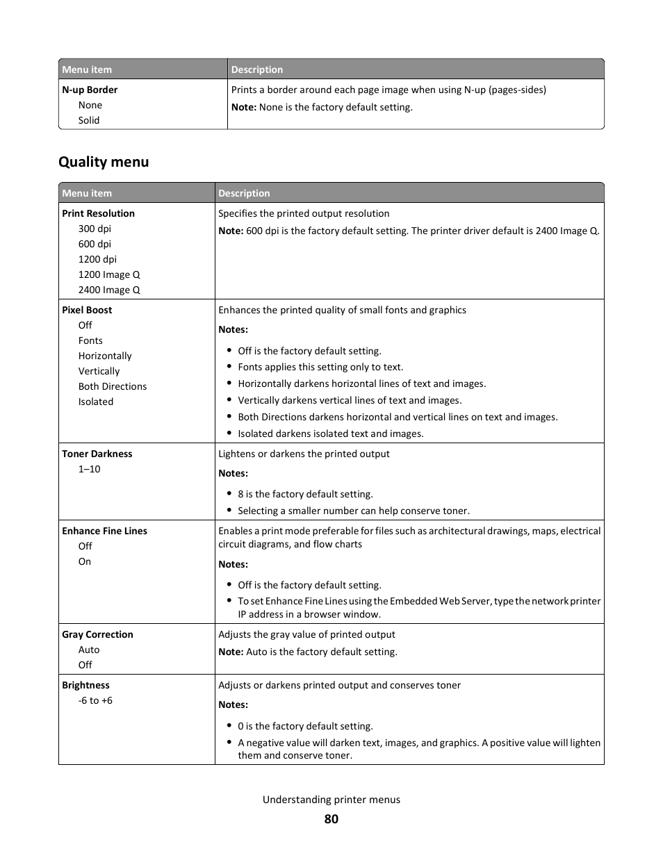 Quality menu | Lexmark E260dn User Manual | Page 80 / 142