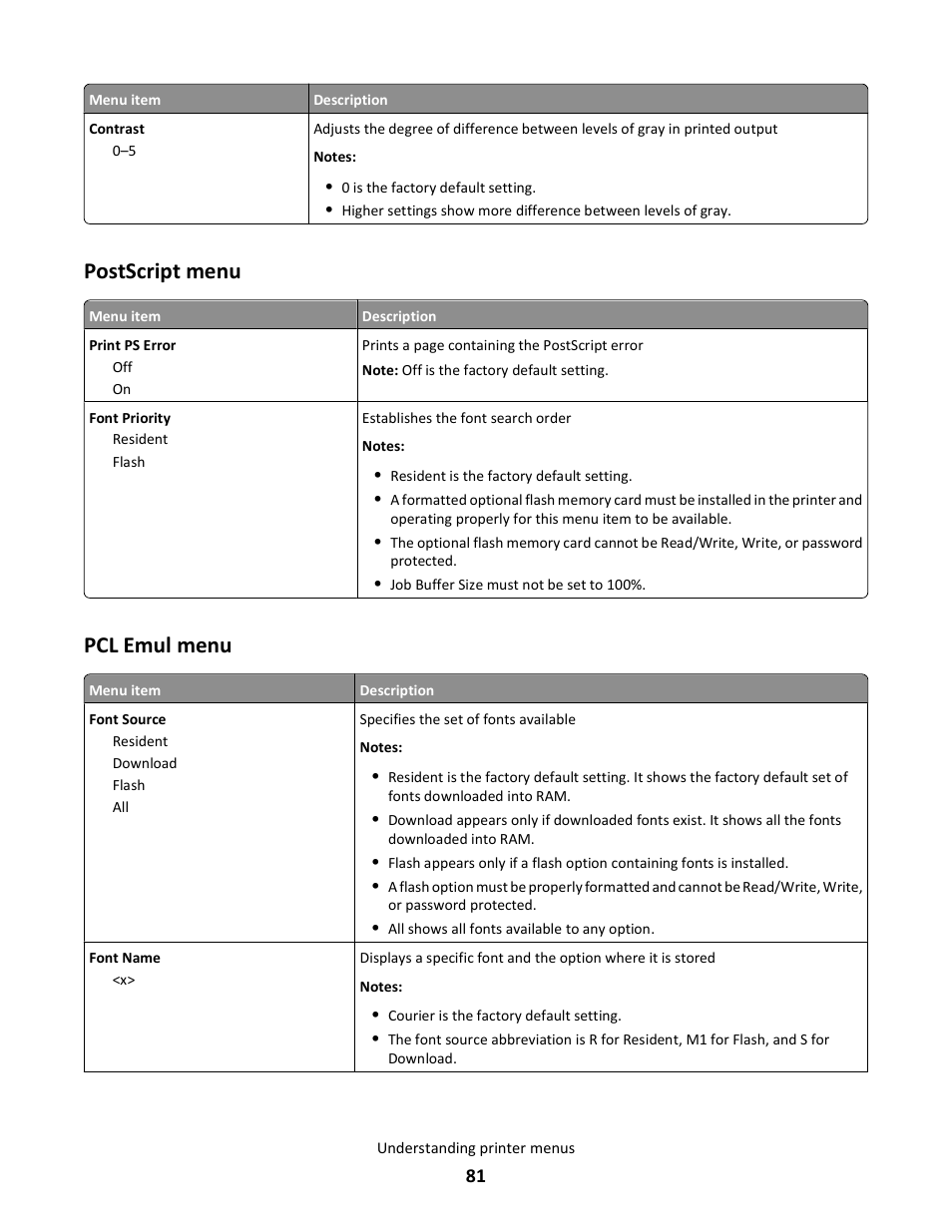 Postscript menu, Pcl emul menu, Postscript menu pcl emul menu | Lexmark E260dn User Manual | Page 81 / 142