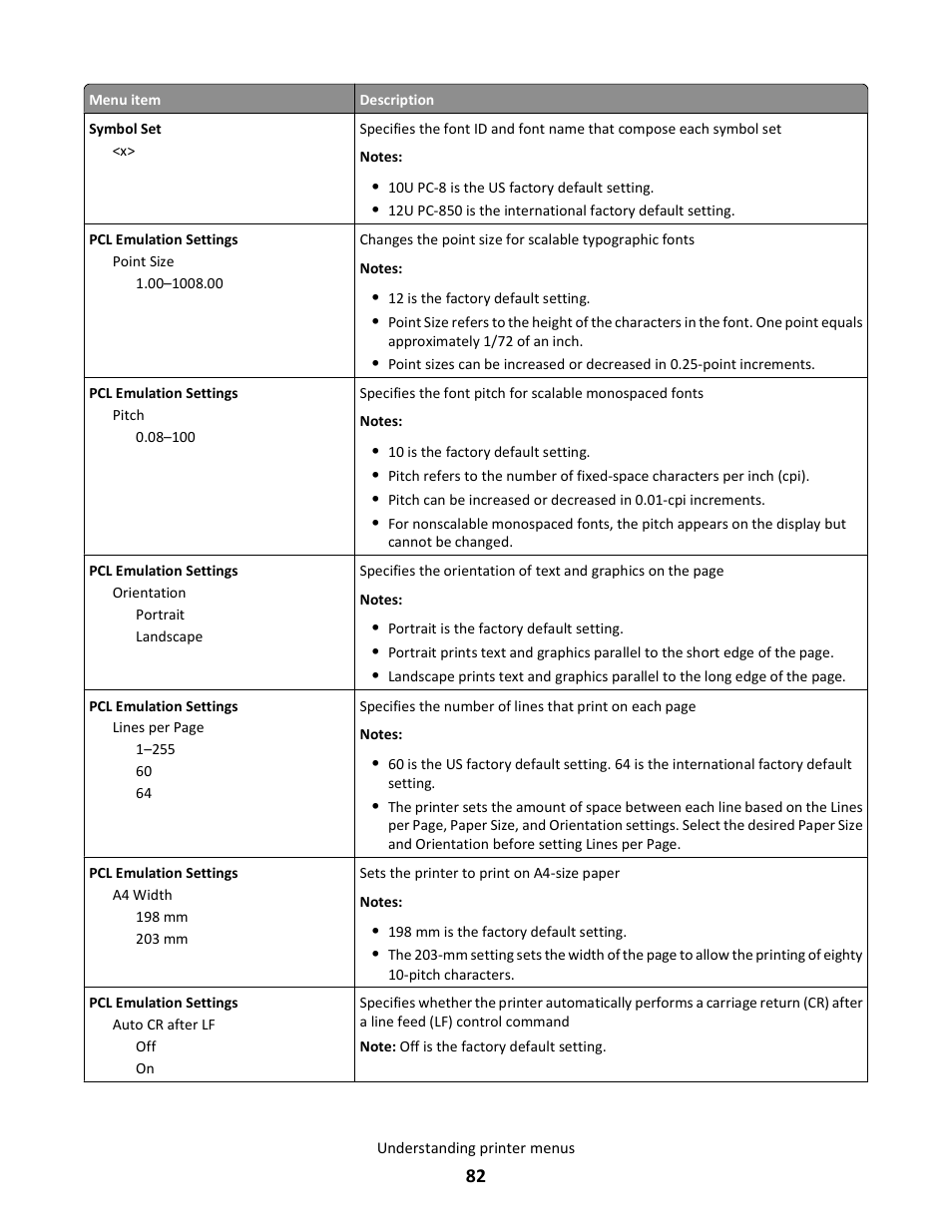 Lexmark E260dn User Manual | Page 82 / 142