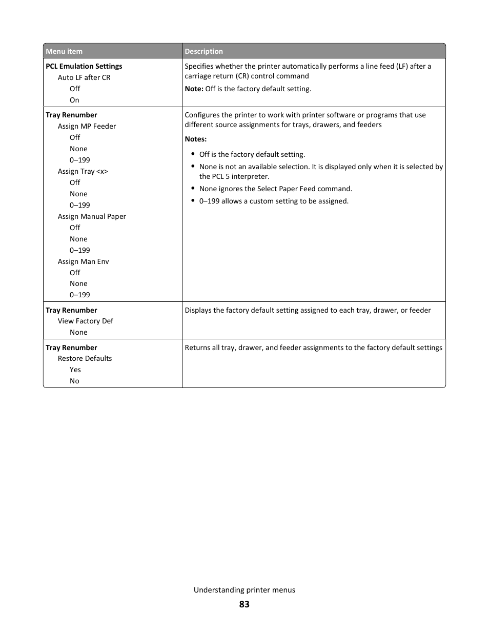 Lexmark E260dn User Manual | Page 83 / 142