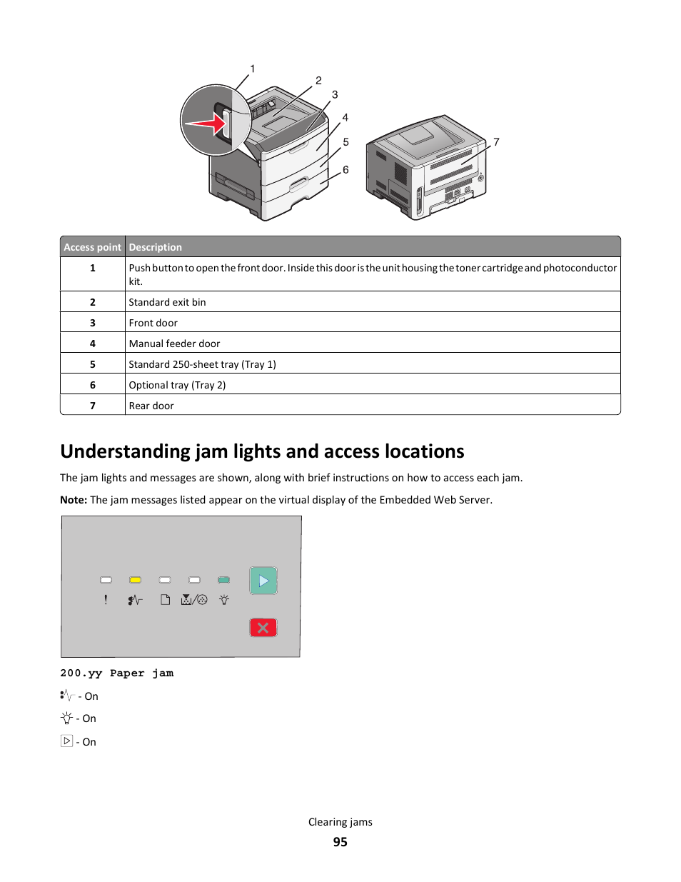 Understanding jam lights and access locations | Lexmark E260dn User Manual | Page 95 / 142