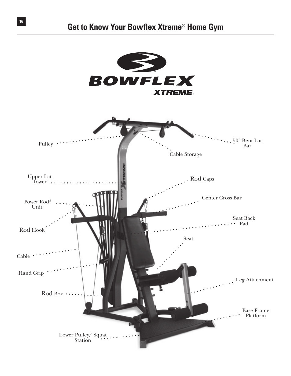 Get to know your bowflex xtreme, Home gym | Bowflex Xtreme User Manual | Page 18 / 90