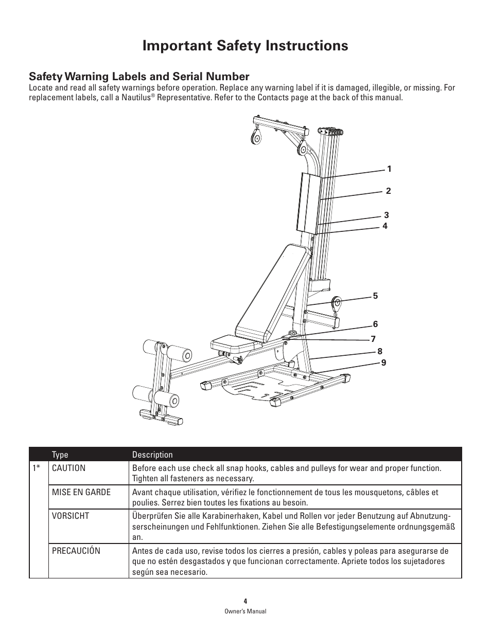 Important safety instructions, Safety warning labels and serial number | Bowflex PR1000 User Manual | Page 4 / 36