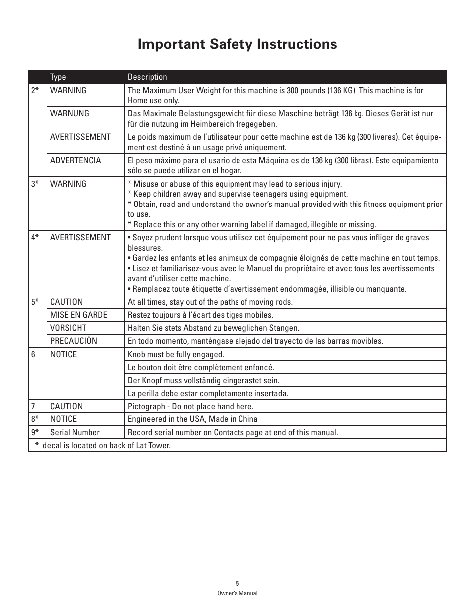Important safety instructions | Bowflex PR1000 User Manual | Page 5 / 36