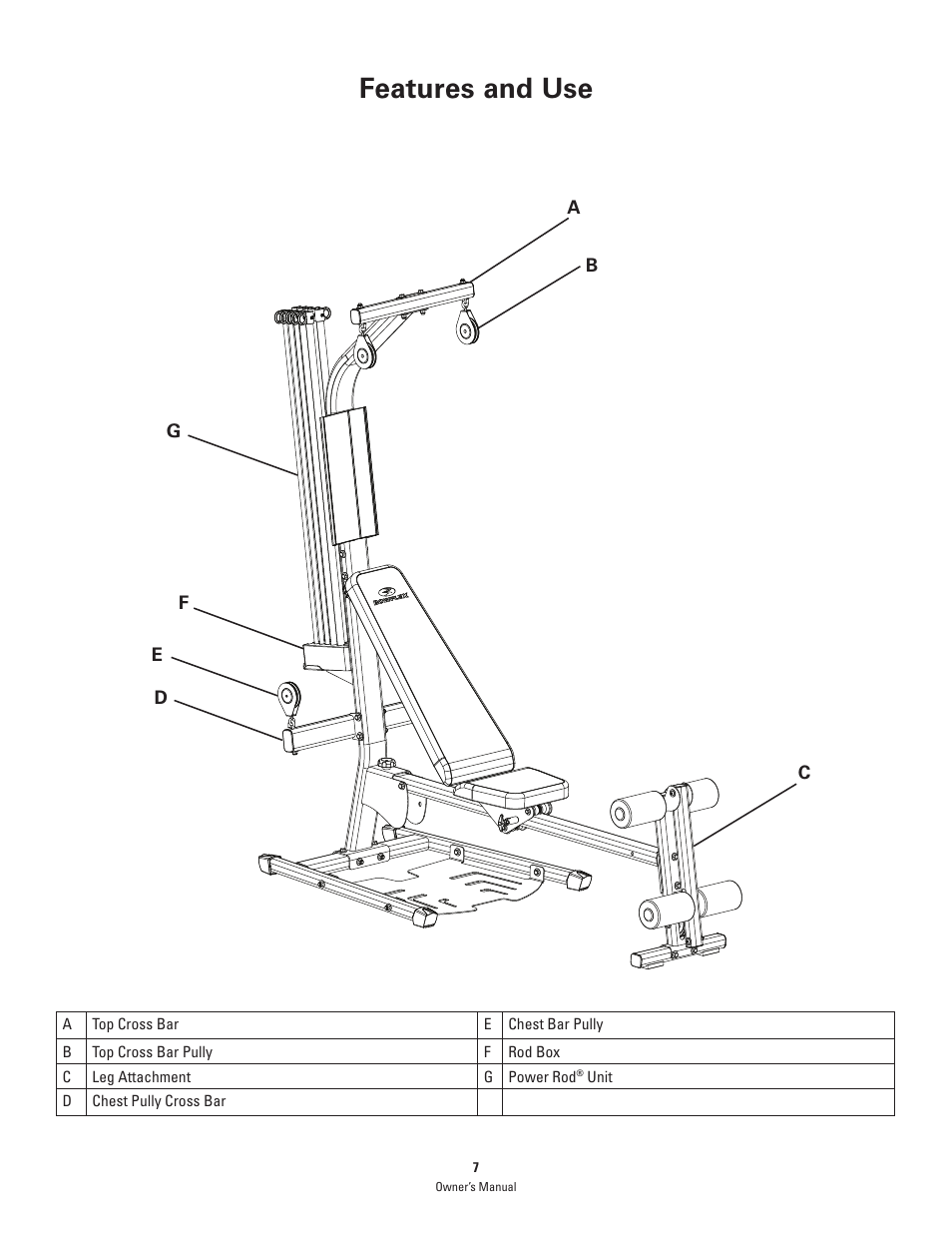 Features and use | Bowflex PR1000 User Manual | Page 7 / 36