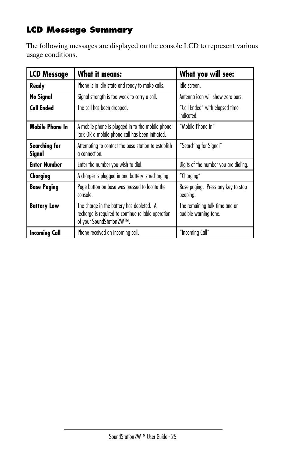 7hat 7hat | Polycom SoundStation 2W User Manual | Page 25 / 46