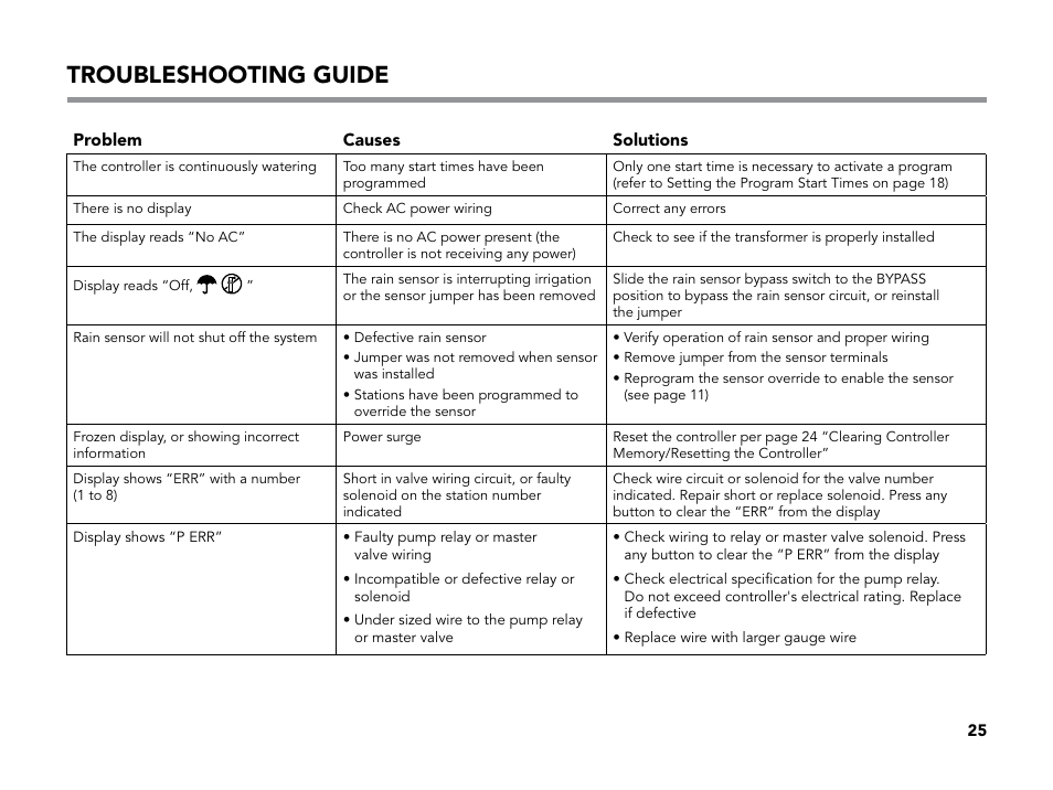 Troubleshooting guide | Hunter X-CORE User Manual | Page 27 / 32