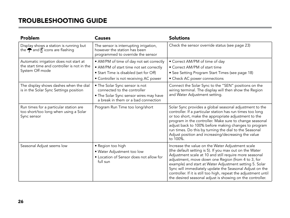 Troubleshooting guide | Hunter X-CORE User Manual | Page 28 / 32