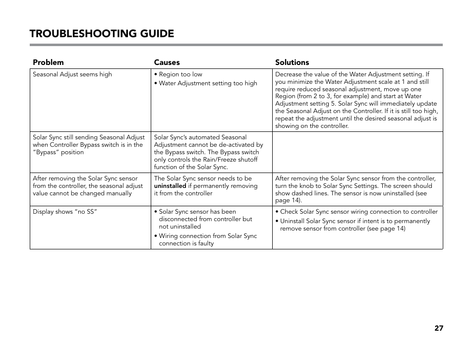 Troubleshooting guide | Hunter X-CORE User Manual | Page 29 / 32
