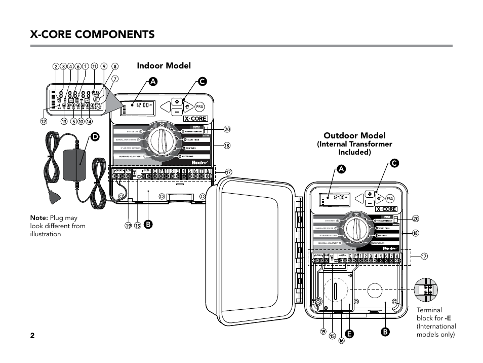 X-core components | Hunter X-CORE User Manual | Page 4 / 32
