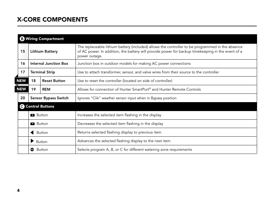 X-core components | Hunter X-CORE User Manual | Page 6 / 32