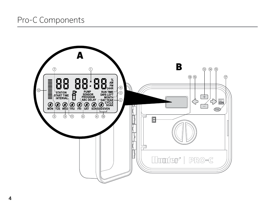 Pro-c components | Hunter PRO-C (PCC) User Manual | Page 4 / 40