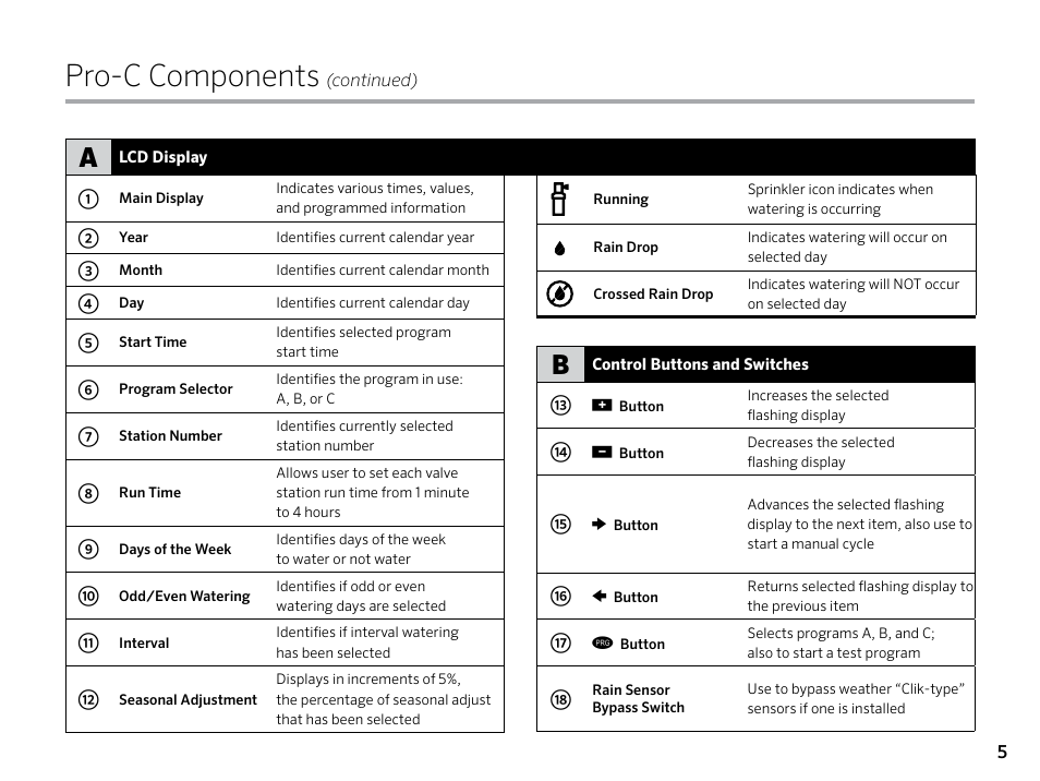 Pro-c components | Hunter PRO-C (PCC) User Manual | Page 5 / 40