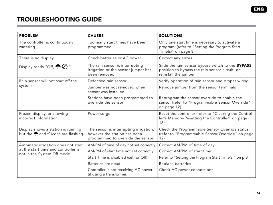 Troubleshooting guide | Hunter XC User Manual | Page 17 / 20