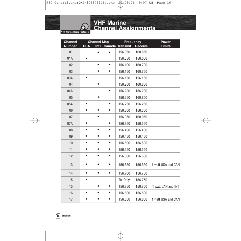Vhf marine channel assignments | Cobra Electronics Mrf 80b User Manual | Page 19 / 83