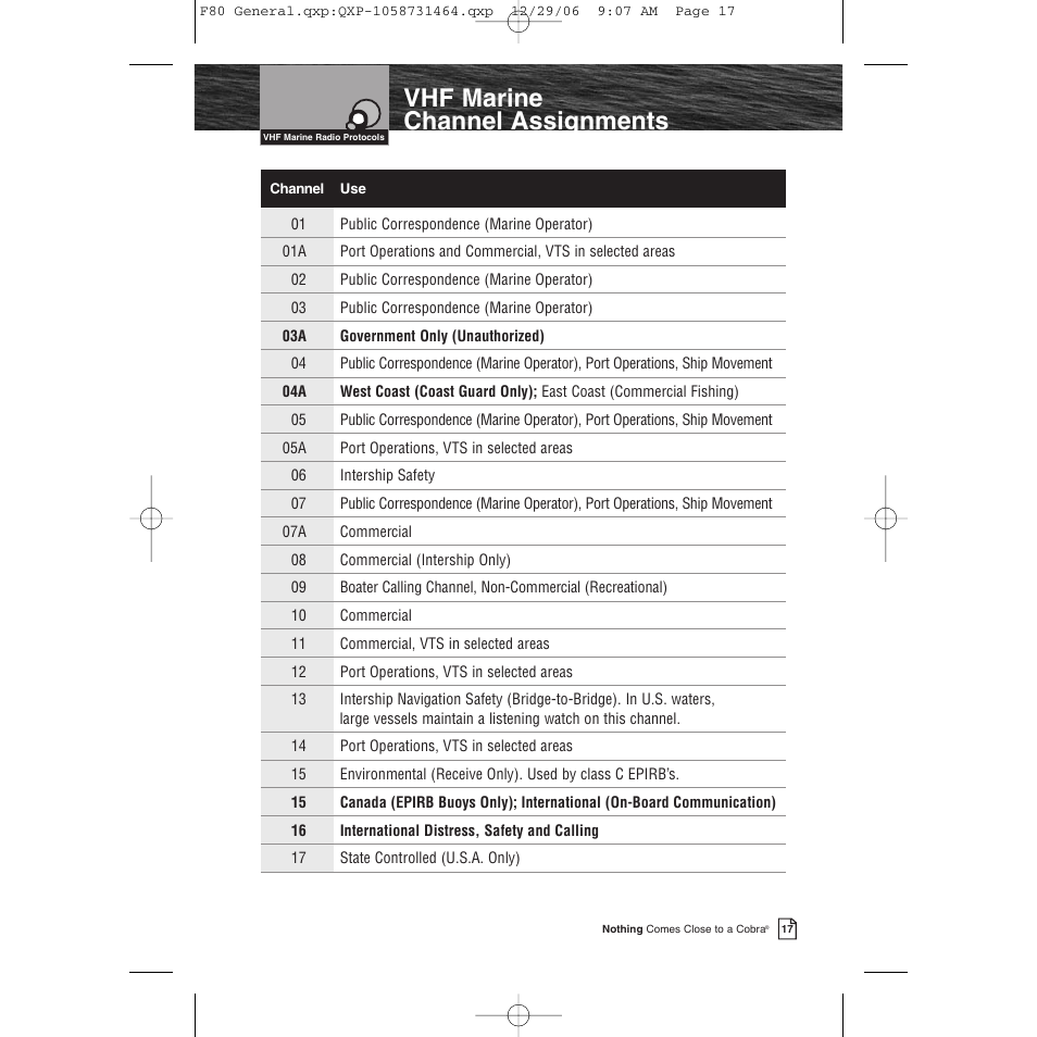 Vhf marine channel assignments | Cobra Electronics Mrf 80b User Manual | Page 20 / 83