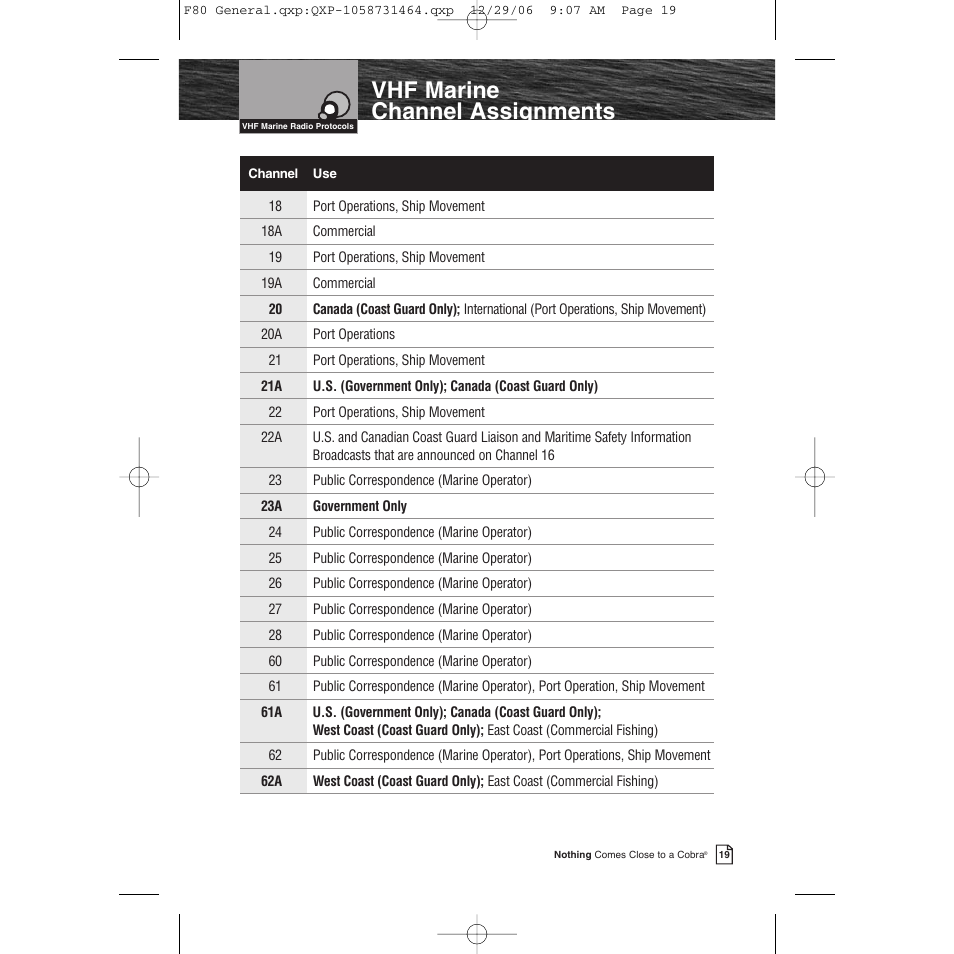 Vhf marine channel assignments | Cobra Electronics Mrf 80b User Manual | Page 22 / 83