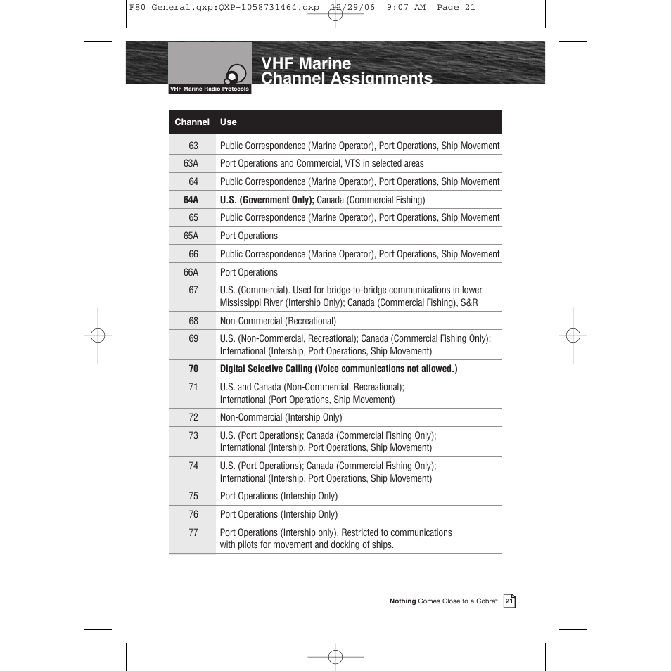 Vhf marine channel assignments | Cobra Electronics Mrf 80b User Manual | Page 24 / 83