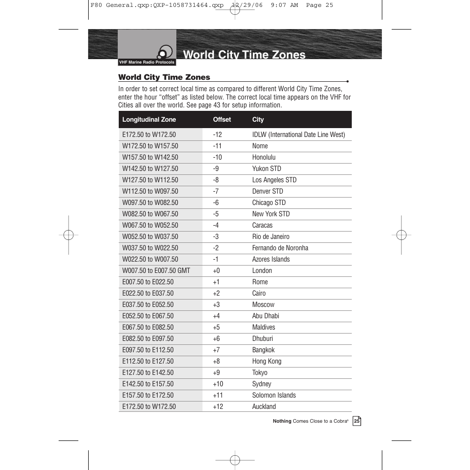 World city time zones | Cobra Electronics Mrf 80b User Manual | Page 28 / 83