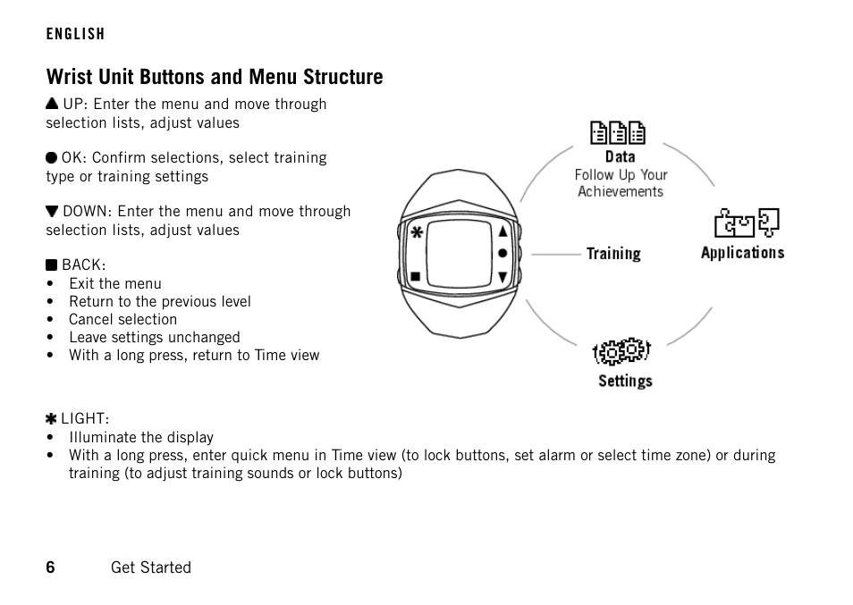 Wrist unit buttons and menu structure | POLAR FT60 User Manual | Page 6 / 45