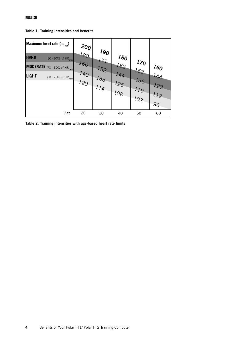 POLAR FT1 User Manual | Page 4 / 18