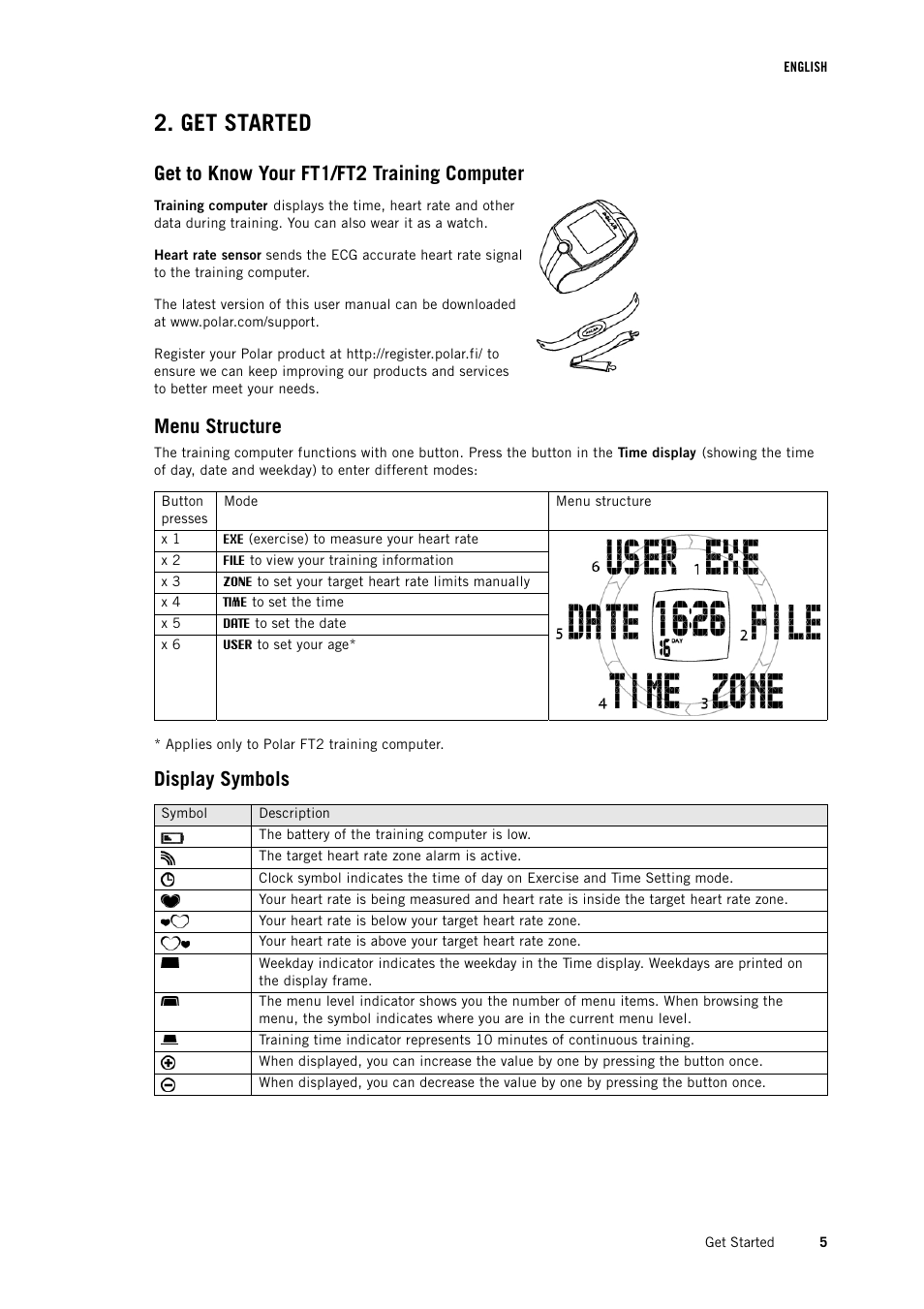 Get started, Get to know your ft1/ft2 training computer, Menu structure | Display symbols | POLAR FT1 User Manual | Page 5 / 18