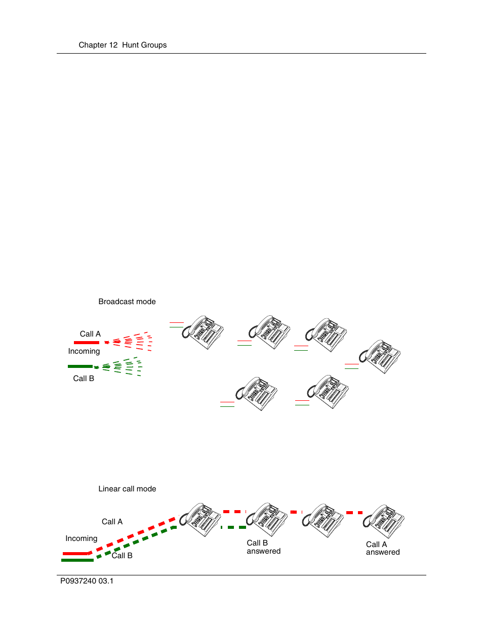 Members of the group, Distribution mode, Figure 15 | Broadcast mode, Figure 16, Linear call mode, Figure 15 broadcast mode, Figure 16 linear call mode, Incoming call a call b, Incoming call a answered | Nortel Networks T7316 User Manual | Page 134 / 188