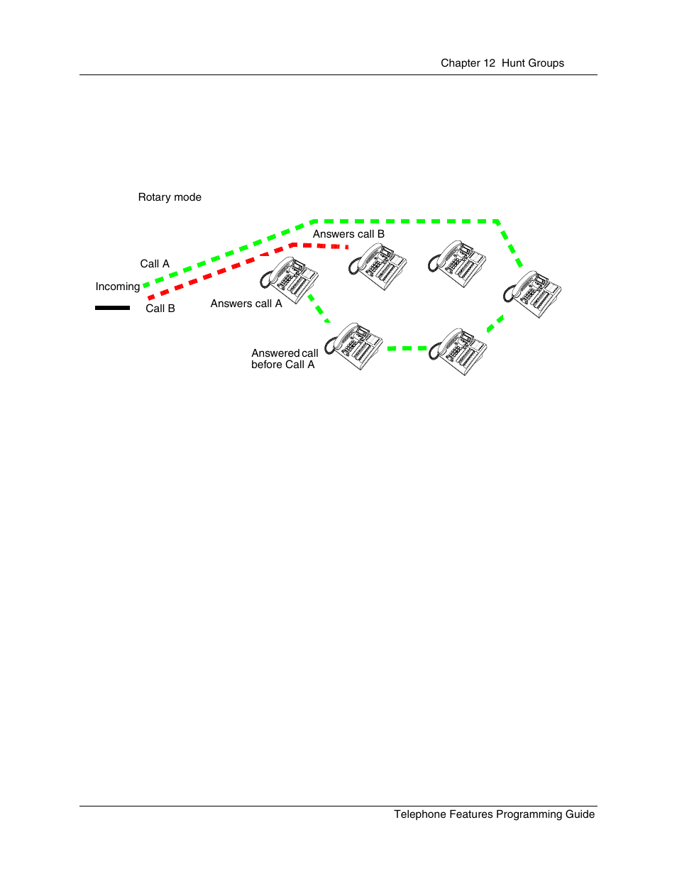 Figure 17, Rotary mode, Figure 17 rotary mode | Nortel Networks T7316 User Manual | Page 135 / 188