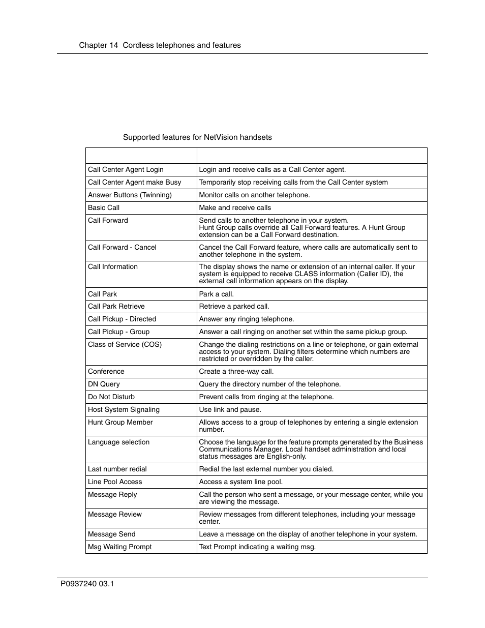 Supported features, Table 14, Supported features for netvision handsets | Nortel Networks T7316 User Manual | Page 154 / 188