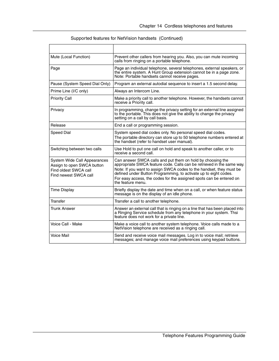 Nortel Networks T7316 User Manual | Page 155 / 188