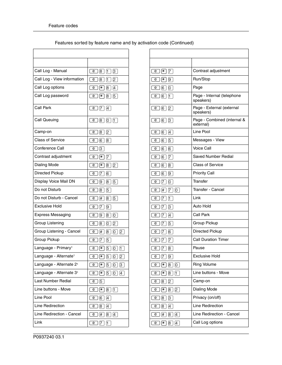 Nortel Networks T7316 User Manual | Page 162 / 188