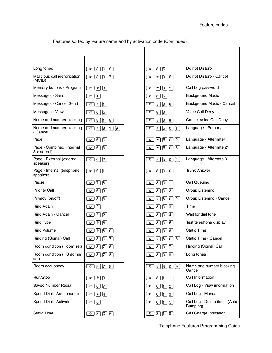 Nortel Networks T7316 User Manual | Page 163 / 188