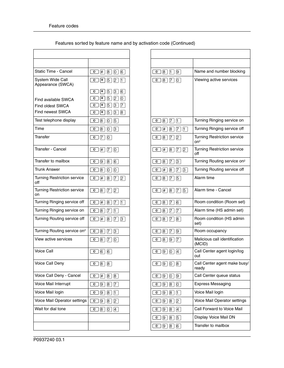 Nortel Networks T7316 User Manual | Page 164 / 188