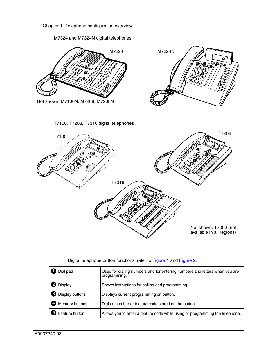 Figure 1, M7324 and m7324n digital telephones, Figure 2 | T7100, t7208, t7316 digital telephones, Table 1, Digital telephone button functions, refer to | Nortel Networks T7316 User Manual | Page 22 / 188