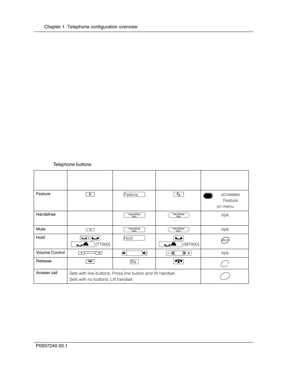 Feature operability notes, Telephone buttons, Table 2 | Nortel Networks T7316 User Manual | Page 26 / 188