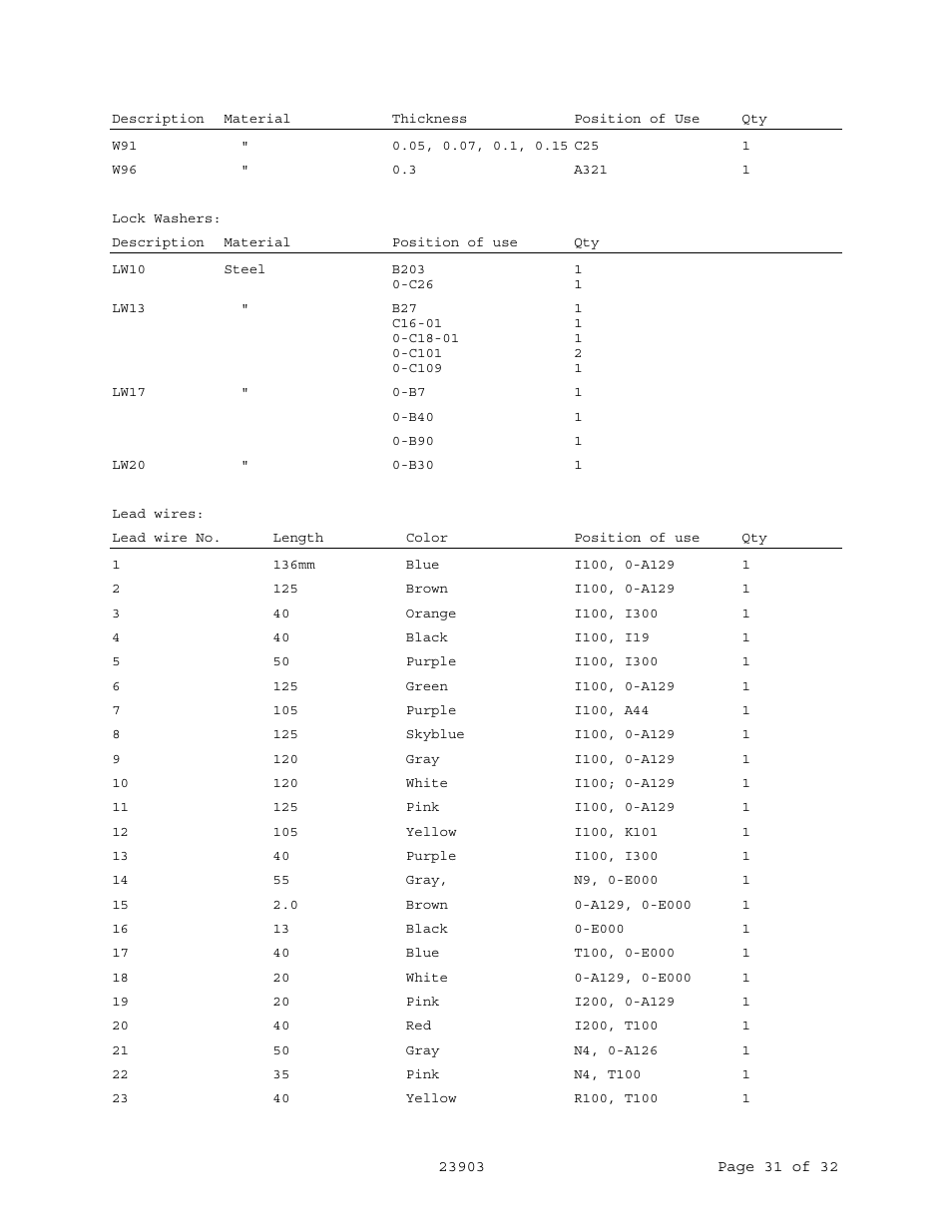 Pentax me super User Manual | Page 32 / 33
