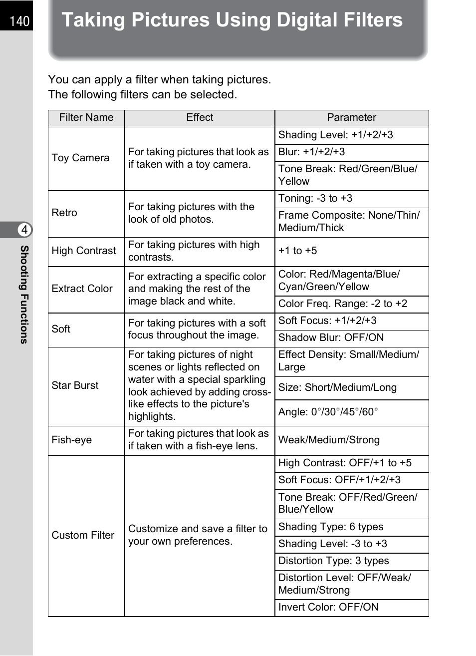 Taking pictures using digital filters, Er (p.140), P.140) | P.140 | Pentax K-X User Manual | Page 142 / 324