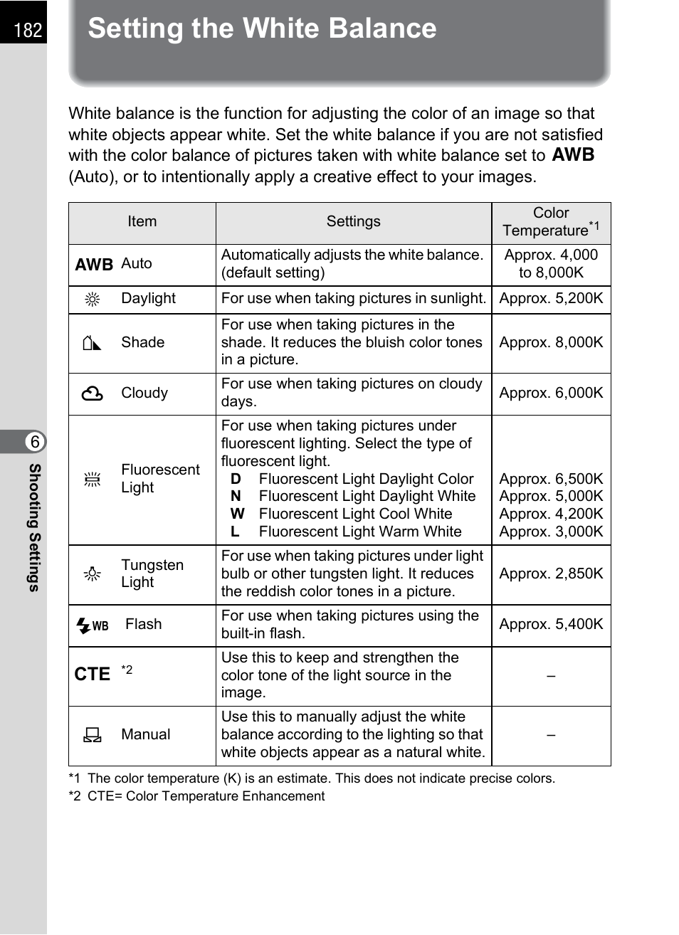 Setting the white balance, E (p.182), P.182 | Pentax K-X User Manual | Page 184 / 324