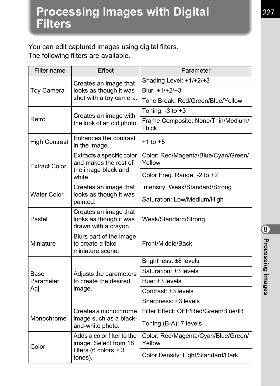 Processing images with digital filters, P.227 | Pentax K-X User Manual | Page 229 / 324