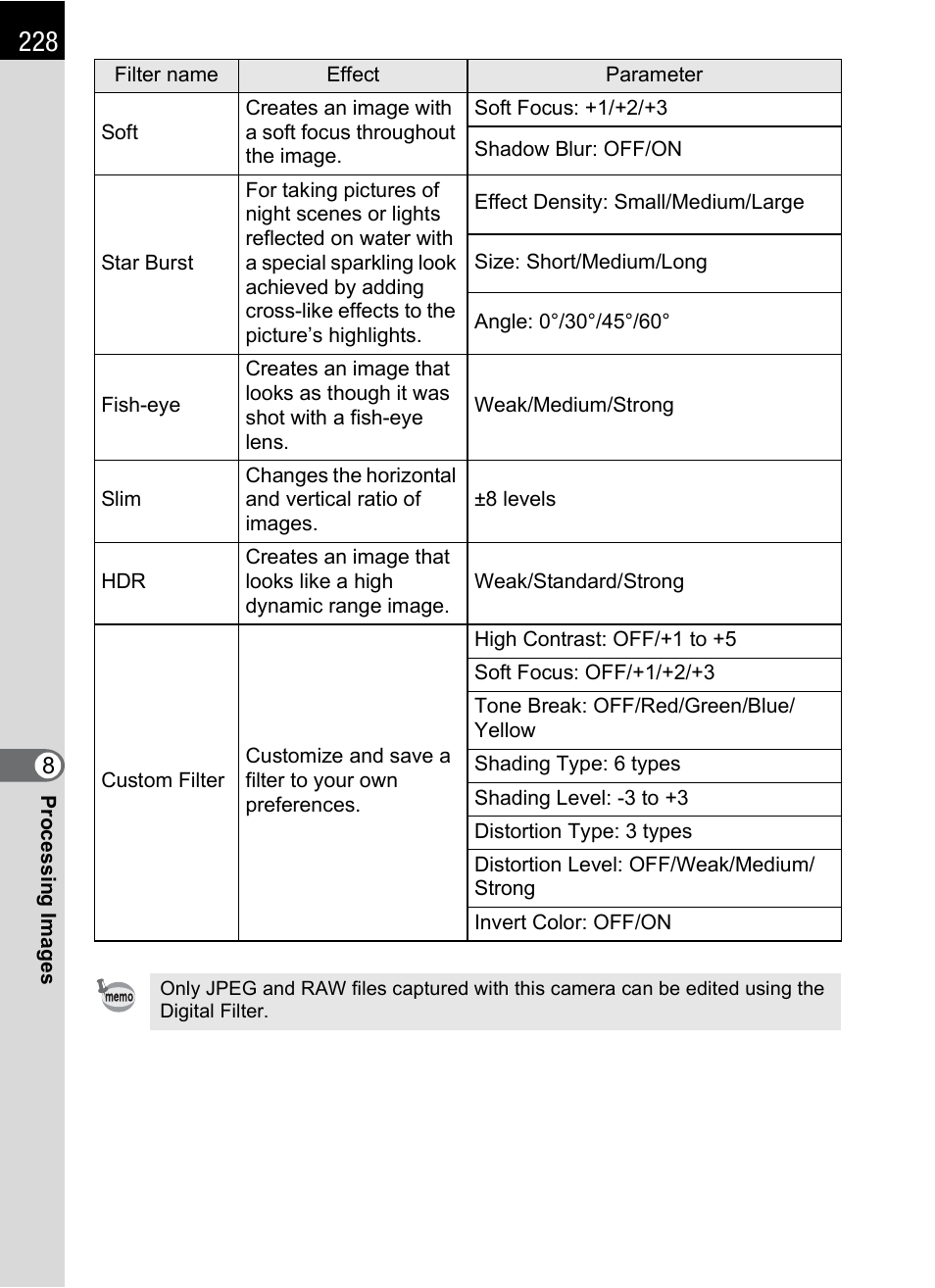 Pentax K-X User Manual | Page 230 / 324