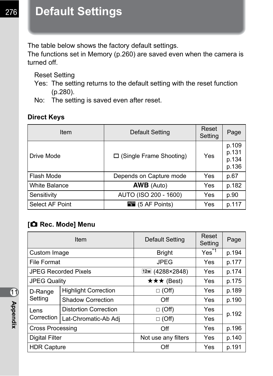 Default settings | Pentax K-X User Manual | Page 278 / 324