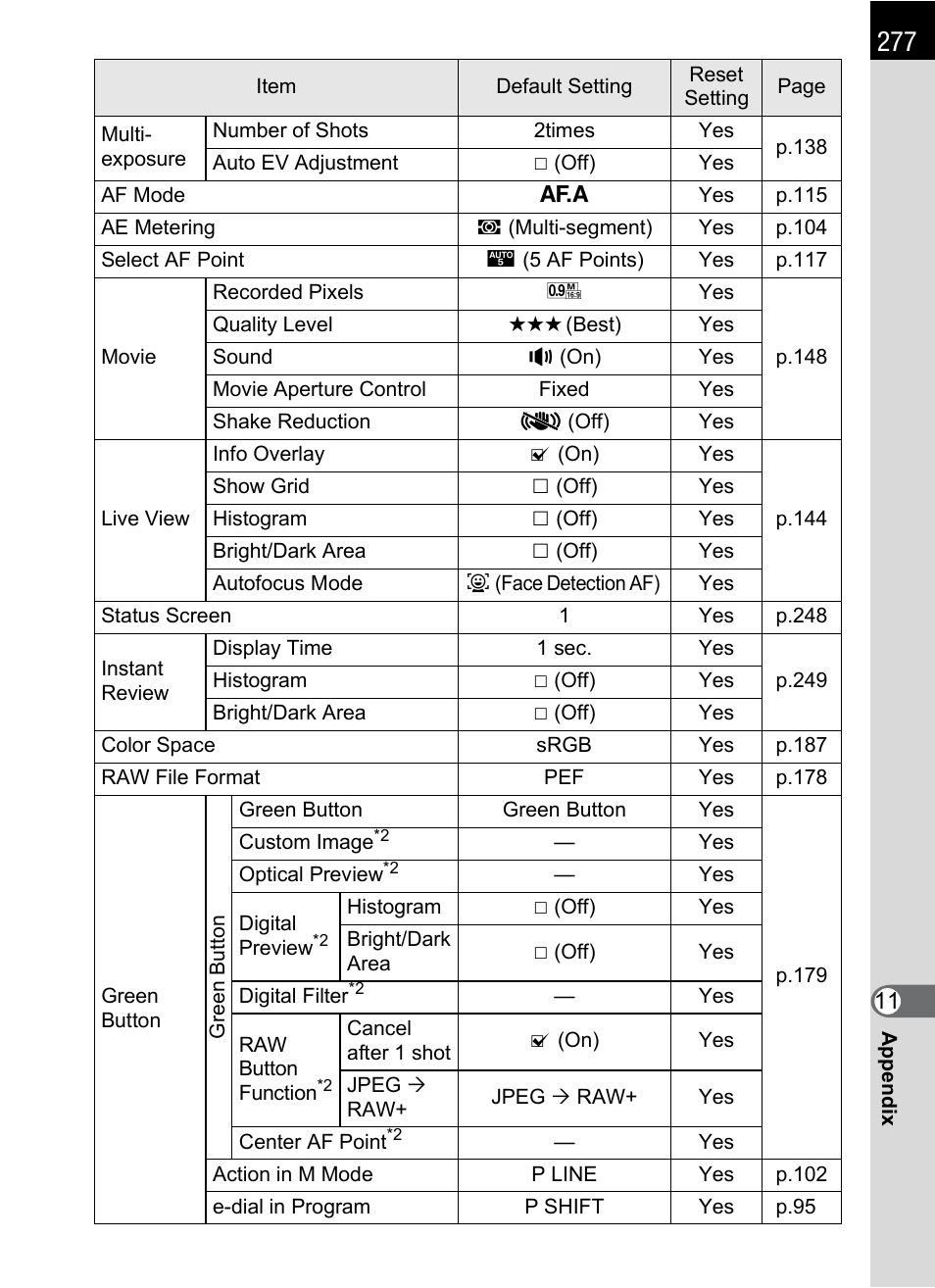 Pentax K-X User Manual | Page 279 / 324