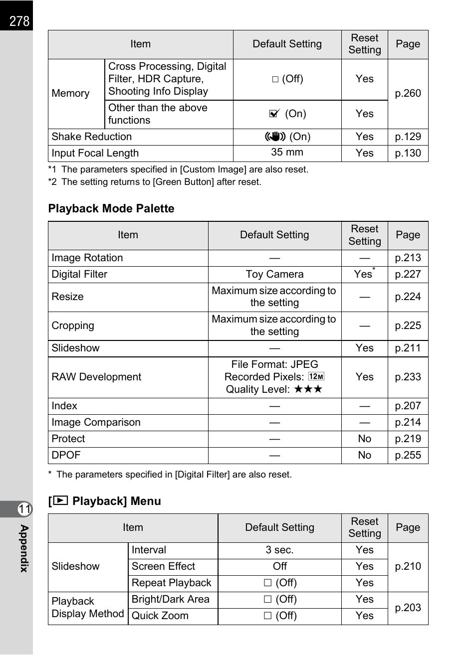 Pentax K-X User Manual | Page 280 / 324