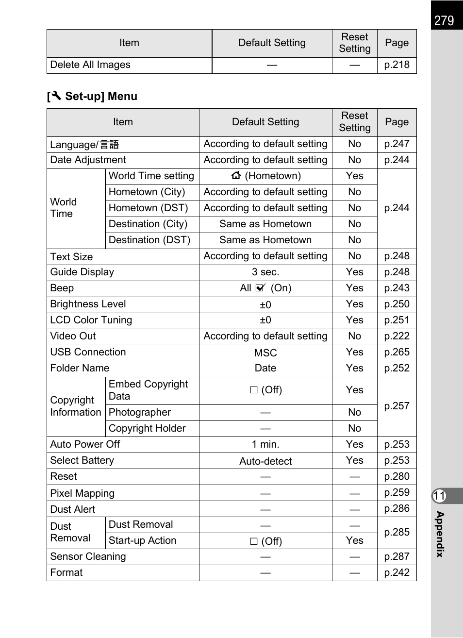 Pentax K-X User Manual | Page 281 / 324