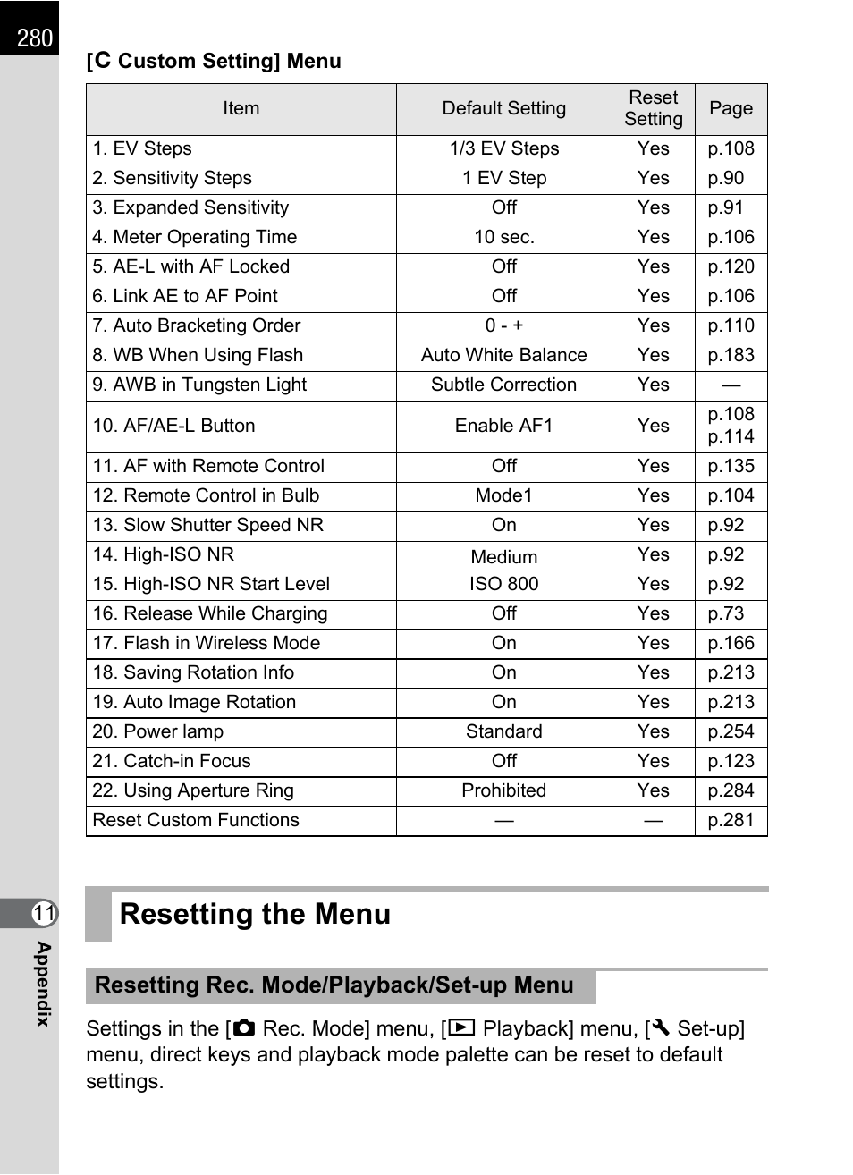 Resetting the menu, P.280, P.280) | Resetting rec. mode/playback/set-up menu | Pentax K-X User Manual | Page 282 / 324