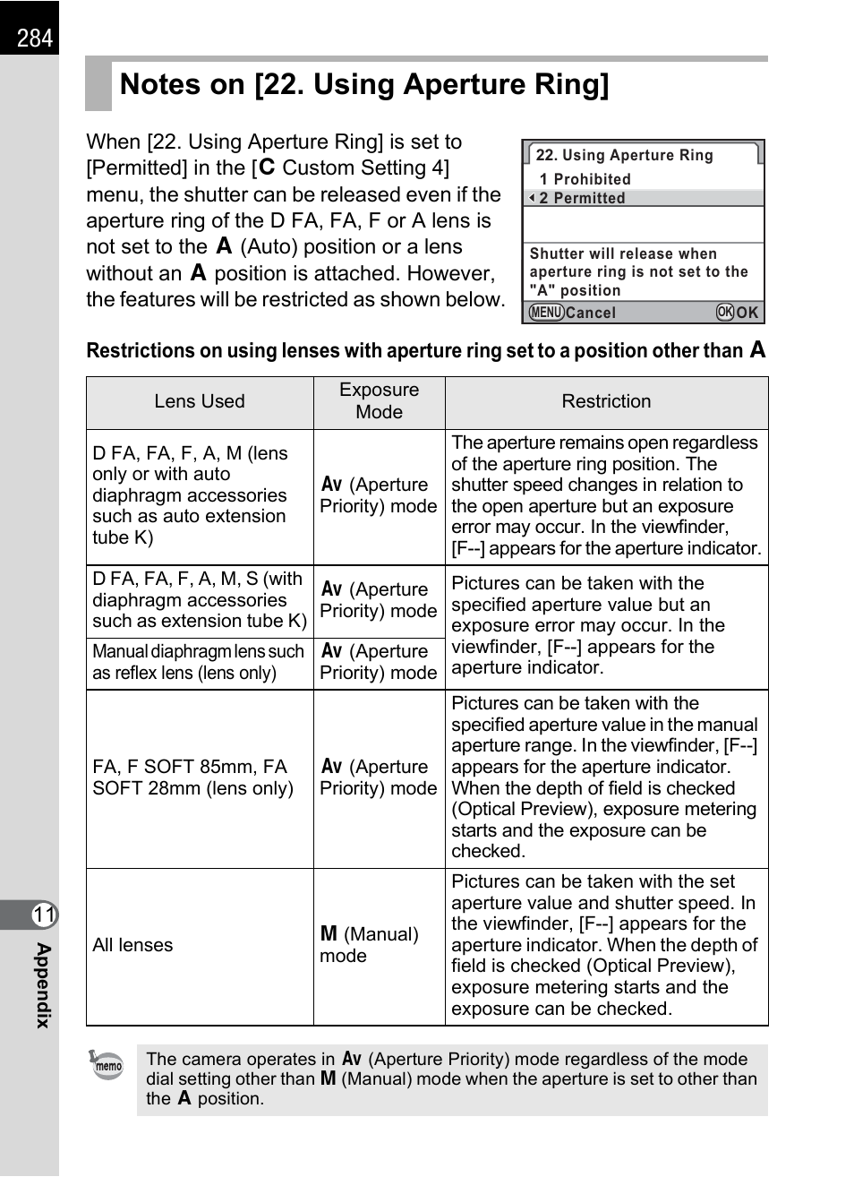 Notes on [22. using aperture ring, P.284, P.284) | Notes on [22. using aperture ring]” (p.284) f, Notes on [22. using aperture ring]” (p.284) | Pentax K-X User Manual | Page 286 / 324