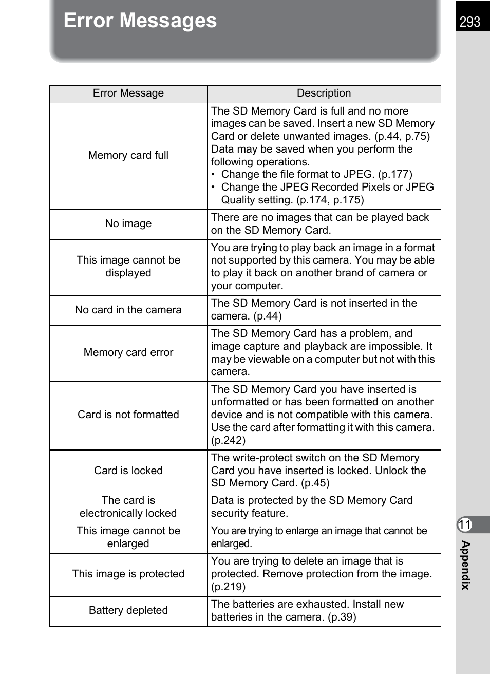 Error messages | Pentax K-X User Manual | Page 295 / 324